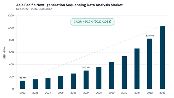 asia-pacific-next-generation-sequencing-data-analysis-market-size.jpg asia-pacific-next-generation-sequencing-data-analysis-market-size.jpg