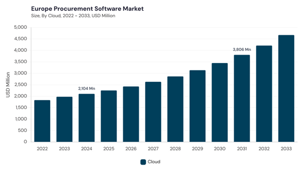 europe-procurement-software-market-size.jpg europe-procurement-software-market-size.jpg