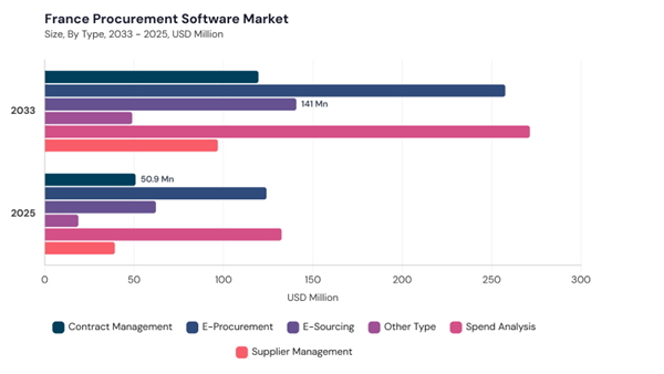 europe-procurement-software-market-segment-size.jpg europe-procurement-software-market-segment-size.jpg