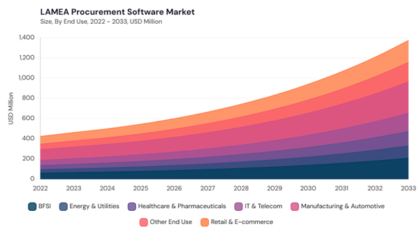 lamea-procurement-software-market-size.jpg lamea-procurement-software-market-size.jpg
