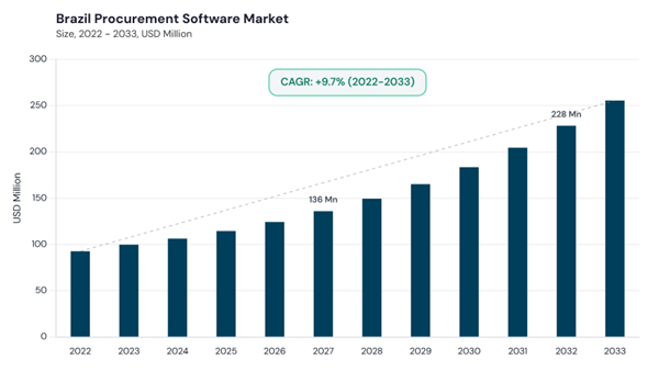 lamea-procurement-software-market-segment-size.jpg lamea-procurement-software-market-segment-size.jpg