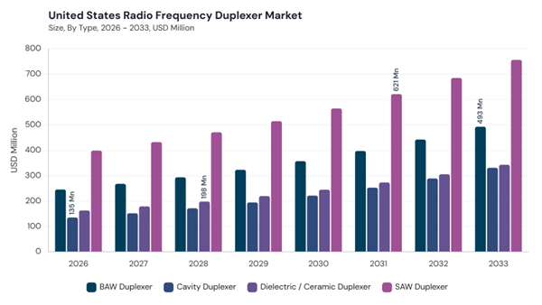 north-america-radio-frequency-duplexer-market-segment-size.jpg north-america-radio-frequency-duplexer-market-segment-size.jpg