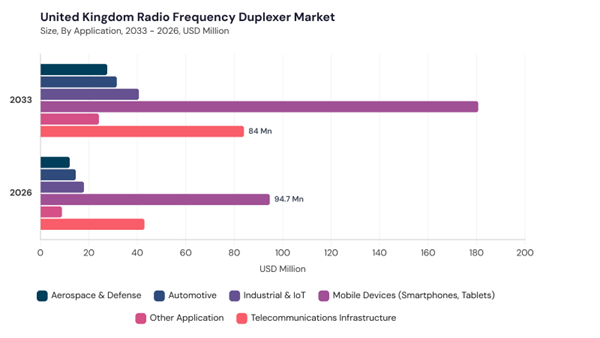 europe-radio-frequency-duplexer-market-segment-size.jpg europe-radio-frequency-duplexer-market-segment-size.jpg