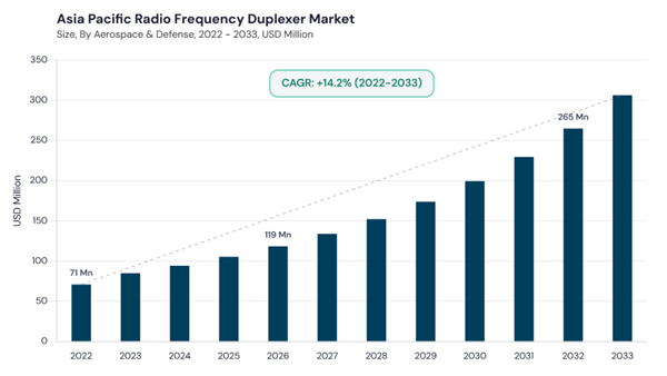 asia-pacific-radio-frequency-duplexer-market-size.jpg asia-pacific-radio-frequency-duplexer-market-size.jpg
