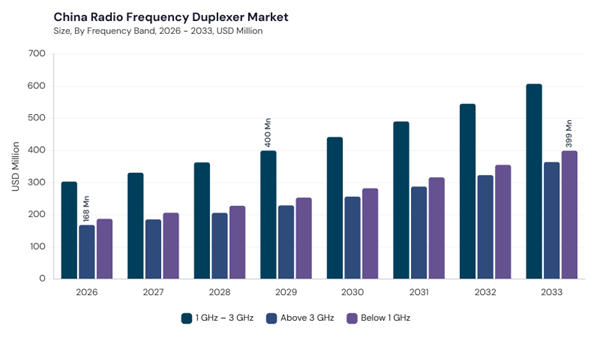 asia-pacific-radio-frequency-duplexer-market-segment-size.jpg asia-pacific-radio-frequency-duplexer-market-segment-size.jpg
