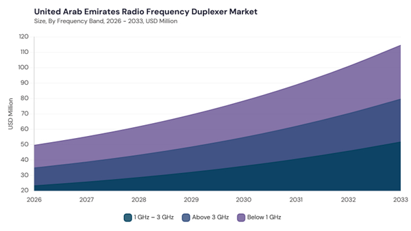 lamea-radio-frequency-duplexer-market-segment-size.jpg lamea-radio-frequency-duplexer-market-segment-size.jpg