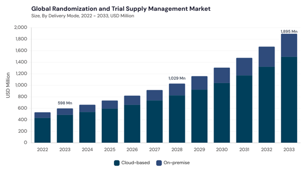 randomization-and-trial-supply-management-market-size.jpg randomization-and-trial-supply-management-market-size.jpg