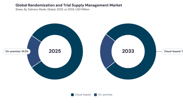 randomization-and-trial-supply-management-market-share.jpg randomization-and-trial-supply-management-market-share.jpg