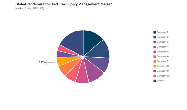 randomization-and-trial-supply-management-market-share-analysis.jpg randomization-and-trial-supply-management-market-share-analysis.jpg