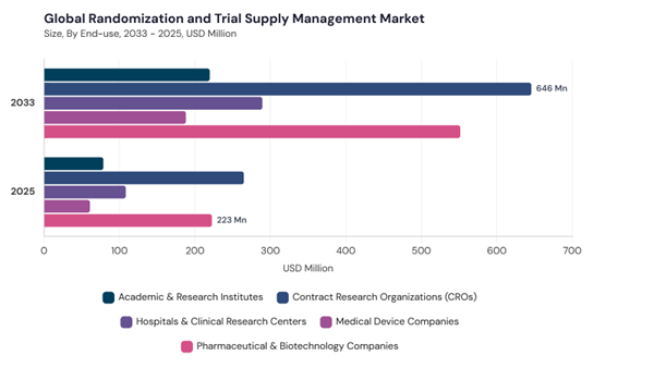 randomization-and-trial-supply-management-market-segment-size.jpg randomization-and-trial-supply-management-market-segment-size.jpg