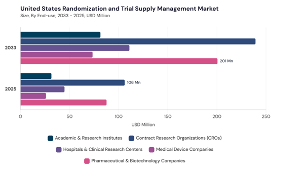 north-america-randomization-and-trial-supply-management-market-segment-size.jpg north-america-randomization-and-trial-supply-management-market-segment-size.jpg