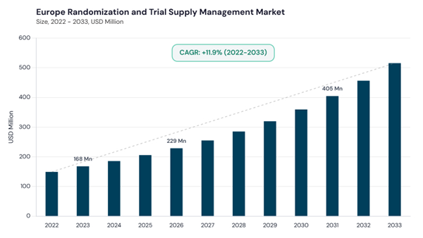 europe-randomization-and-trial-supply-management-market-size.jpg europe-randomization-and-trial-supply-management-market-size.jpg