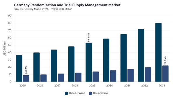 europe-randomization-and-trial-supply-management-market-segment-size.jpg europe-randomization-and-trial-supply-management-market-segment-size.jpg