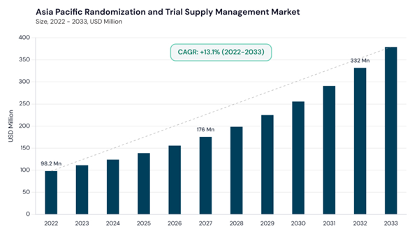 asia-pacific-randomization-and-trial-supply-management-market-size.jpg asia-pacific-randomization-and-trial-supply-management-market-size.jpg