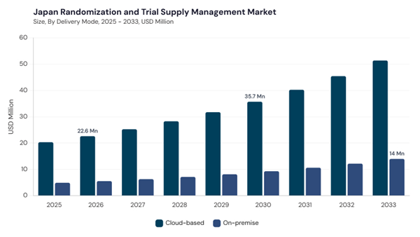 asia-pacific-randomization-and-trial-supply-management-market-segment-size.jpg asia-pacific-randomization-and-trial-supply-management-market-segment-size.jpg