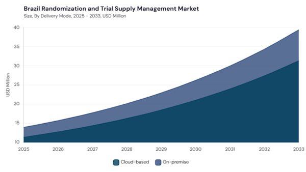 lamea-randomization-and-trial-supply-management-market-segment-size.jpg lamea-randomization-and-trial-supply-management-market-segment-size.jpg