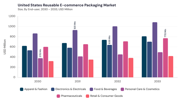 north-america-reusable-e-commerce-packaging-market-segment-size.jpg north-america-reusable-e-commerce-packaging-market-segment-size.jpg