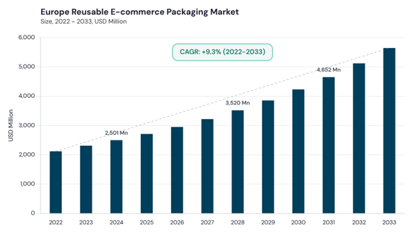 europe-reusable-e-commerce-packaging-market-size.jpg europe-reusable-e-commerce-packaging-market-size.jpg