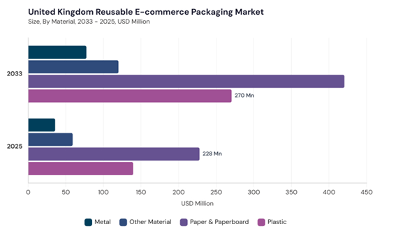 europe-reusable-e-commerce-packaging-market-segment-size.jpg europe-reusable-e-commerce-packaging-market-segment-size.jpg