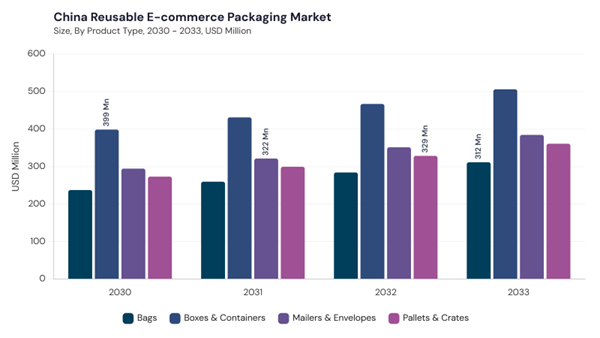 asia-pacific-reusable-e-commerce-packaging-market-segment-size.jpg asia-pacific-reusable-e-commerce-packaging-market-segment-size.jpg