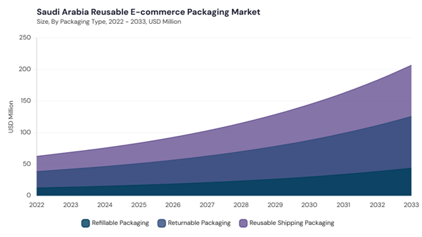 lamea-reusable-e-commerce-packaging-market-segment-size.jpg lamea-reusable-e-commerce-packaging-market-segment-size.jpg
