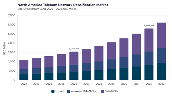 north-america-telecom-network-densification-market-size.jpg north-america-telecom-network-densification-market-size.jpg