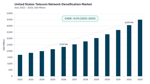 north-america-telecom-network-densification-market-segment-size.jpg north-america-telecom-network-densification-market-segment-size.jpg