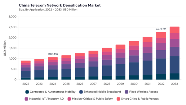 asia-pacific-telecom-network-densification-market-segment-size.jpg asia-pacific-telecom-network-densification-market-segment-size.jpg