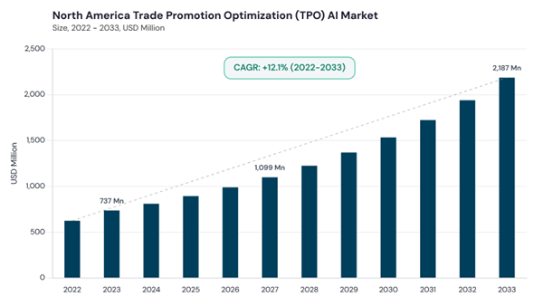 north-america-trade-promotion-optimization-ai-market-size.jpg north-america-trade-promotion-optimization-ai-market-size.jpg
