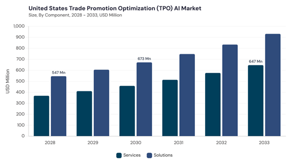 north-america-trade-promotion-optimization-ai-market-segment-size.jpg north-america-trade-promotion-optimization-ai-market-segment-size.jpg