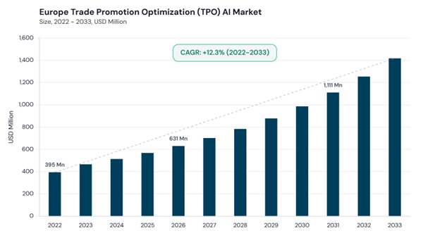 europe-trade-promotion-optimization-ai-market-size.jpg europe-trade-promotion-optimization-ai-market-size.jpg