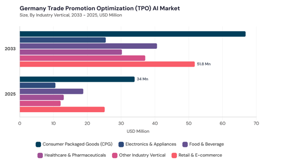 europe-trade-promotion-optimization-ai-market-segment-size.jpg europe-trade-promotion-optimization-ai-market-segment-size.jpg