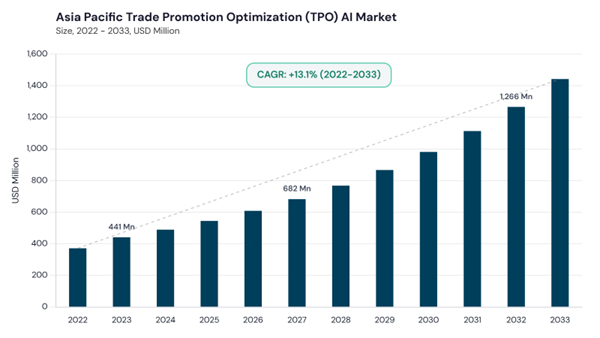 asia-pacific-trade-promotion-optimization-ai-market-size.jpg asia-pacific-trade-promotion-optimization-ai-market-size.jpg