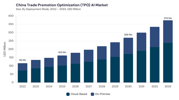 asia-pacific-trade-promotion-optimization-ai-market-segment-size.jpg asia-pacific-trade-promotion-optimization-ai-market-segment-size.jpg
