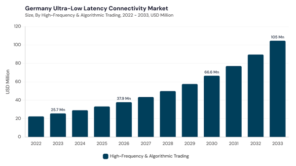 europe-ultra-low-latency-connectivity-market-segment-size.jpg europe-ultra-low-latency-connectivity-market-segment-size.jpg