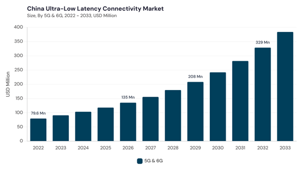 asia-pacific-ultra-low-latency-connectivity-market-segment-size.jpg asia-pacific-ultra-low-latency-connectivity-market-segment-size.jpg