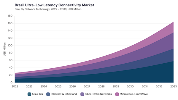 lamea-ultra-low-latency-connectivity-market-segment-size.jpg lamea-ultra-low-latency-connectivity-market-segment-size.jpg