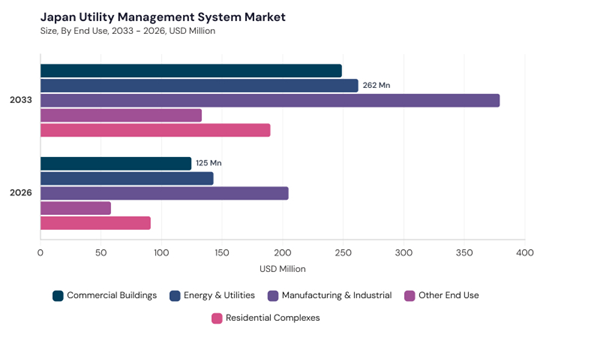 asia-pacific-utility-management-system-market-segment-size.jpg asia-pacific-utility-management-system-market-segment-size.jpg
