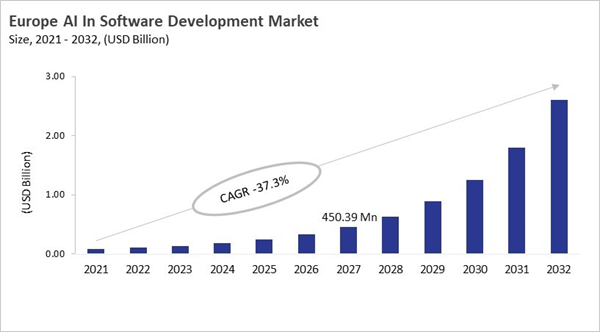 europe-ai-in-software-development-market-size.jpg europe-ai-in-software-development-market-size.jpg