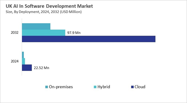 europe-ai-in-software-development-market-size-segmentation.jpg europe-ai-in-software-development-market-size-segmentation.jpg