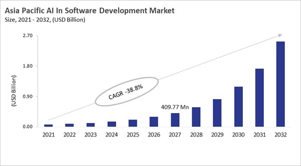 asia-pacific-ai-in-software-development-market-size.jpg asia-pacific-ai-in-software-development-market-size.jpg