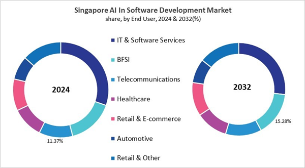 asia-pacific-ai-in-software-development-market-size-segmentation.jpg asia-pacific-ai-in-software-development-market-size-segmentation.jpg