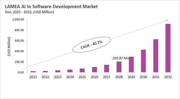 lamea-ai-in-software-development-market-size.jpg lamea-ai-in-software-development-market-size.jpg