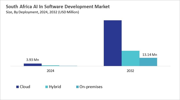 lamea-ai-in-software-development-market-size-segmentation.jpg lamea-ai-in-software-development-market-size-segmentation.jpg