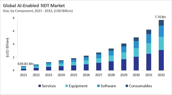 ai-enabled-ndt-market-size.jpg ai-enabled-ndt-market-size.jpg