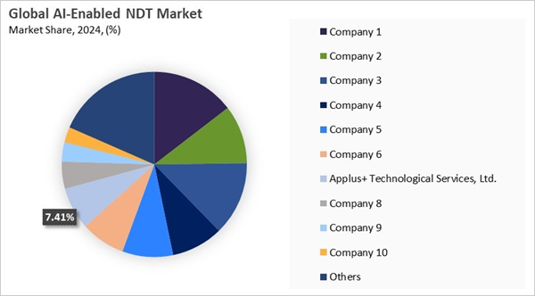 ai-enabled-ndt-market-share-analysis.jpg ai-enabled-ndt-market-share-analysis.jpg