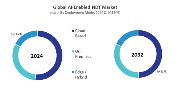 ai-enabled-ndt-market-share.jpg ai-enabled-ndt-market-share.jpg