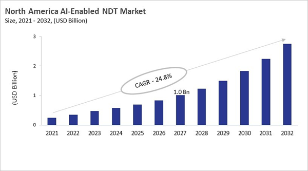 north-america-ai-enabled-ndt-market-size.jpg north-america-ai-enabled-ndt-market-size.jpg