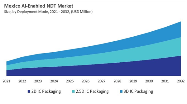 north-america-ai-enabled-ndt-market-size-segmentation.jpg north-america-ai-enabled-ndt-market-size-segmentation.jpg