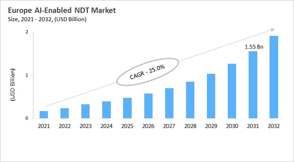europe-ai-enabled-ndt-market-size.jpg europe-ai-enabled-ndt-market-size.jpg